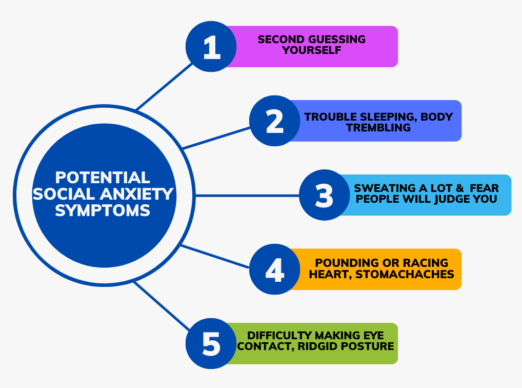 do i have social anxiety or am i just shy quiz do i have social anxiety or am i just shy quiz?