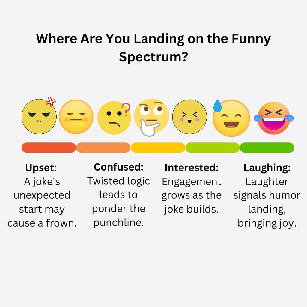 the funny spectrum
