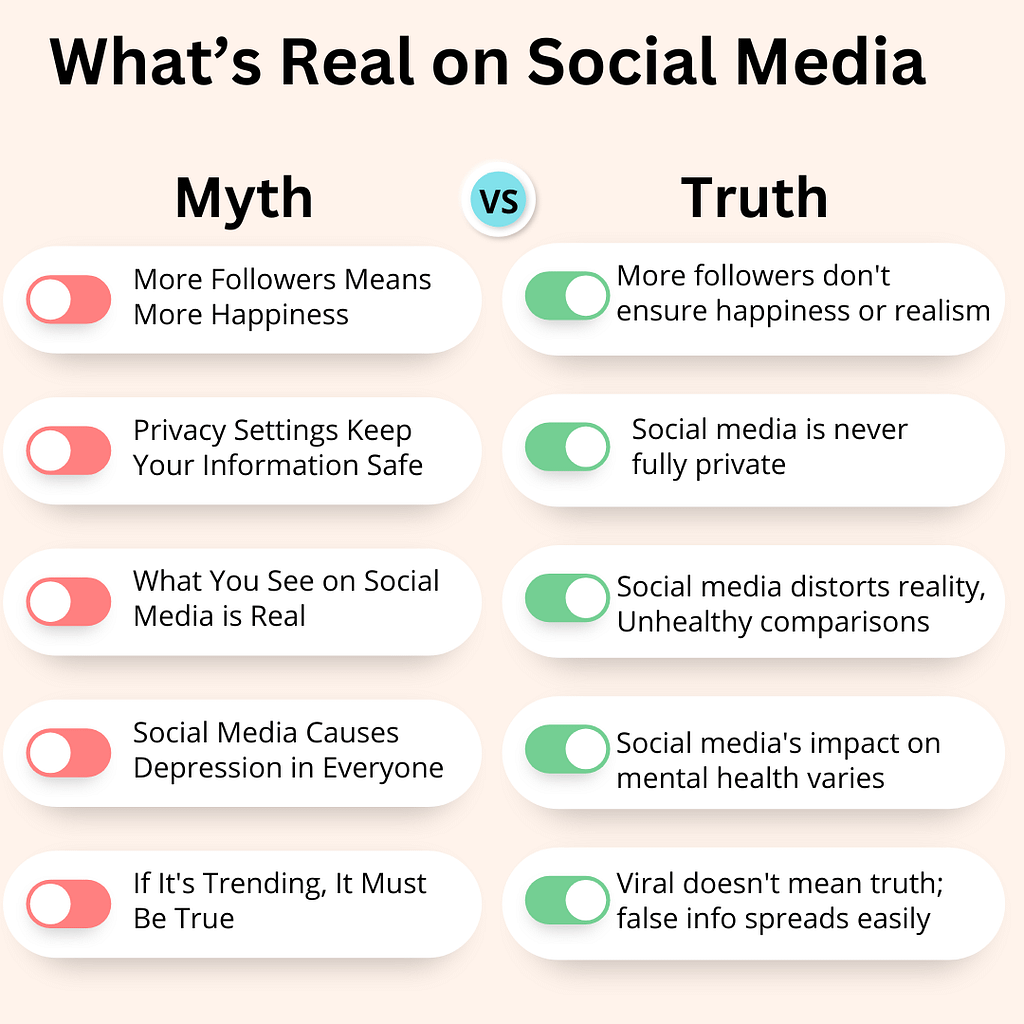 what's real on social media