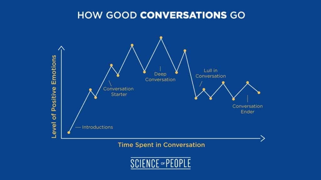 how to have good conversations improve conversation