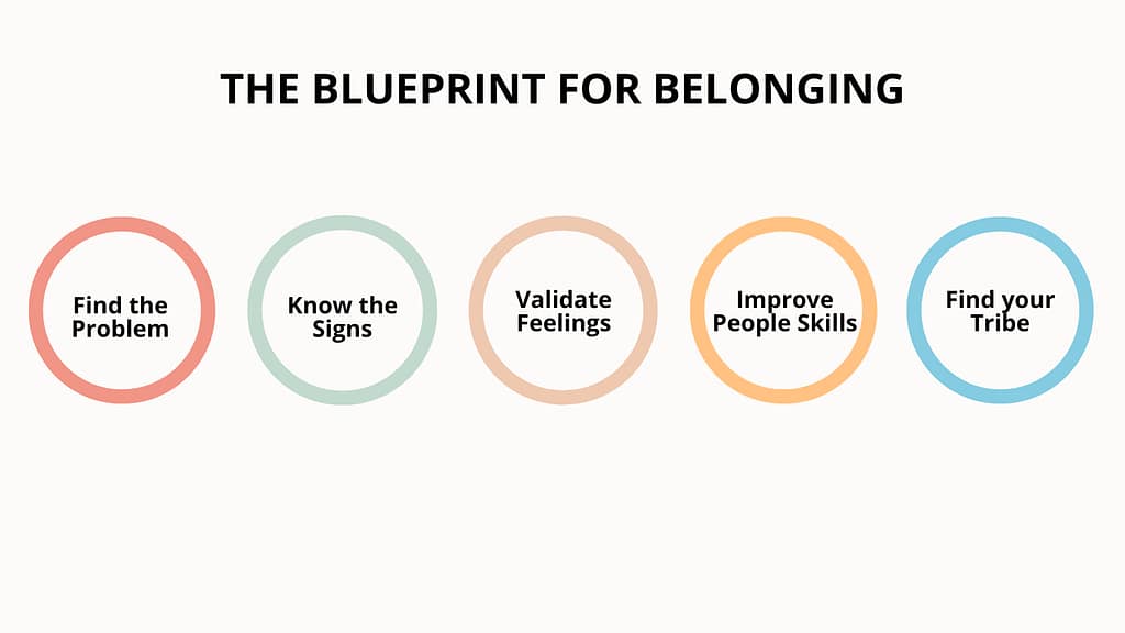 Blueprint for Belonging