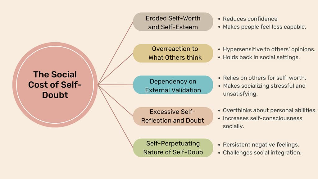 Reasons Self-Doubt Hinders Social Belonging