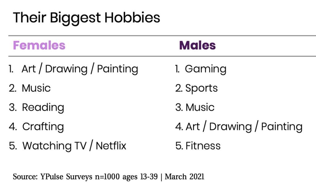 hobbies for men and women