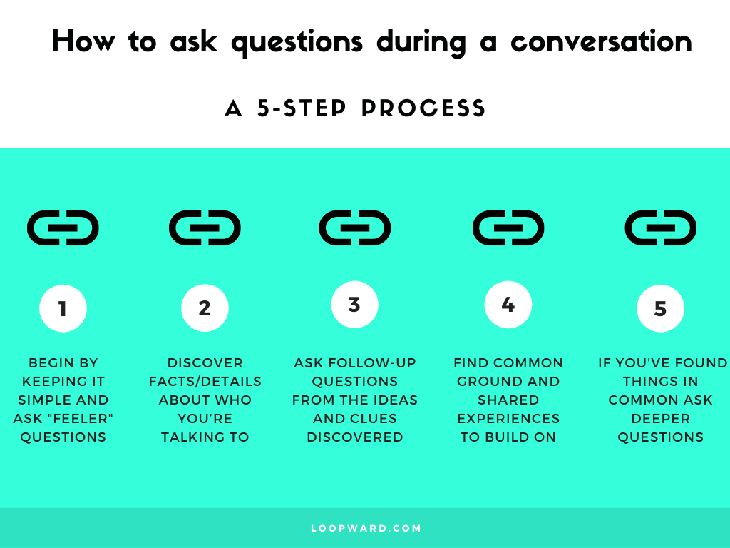 How to ask questions asking good questions