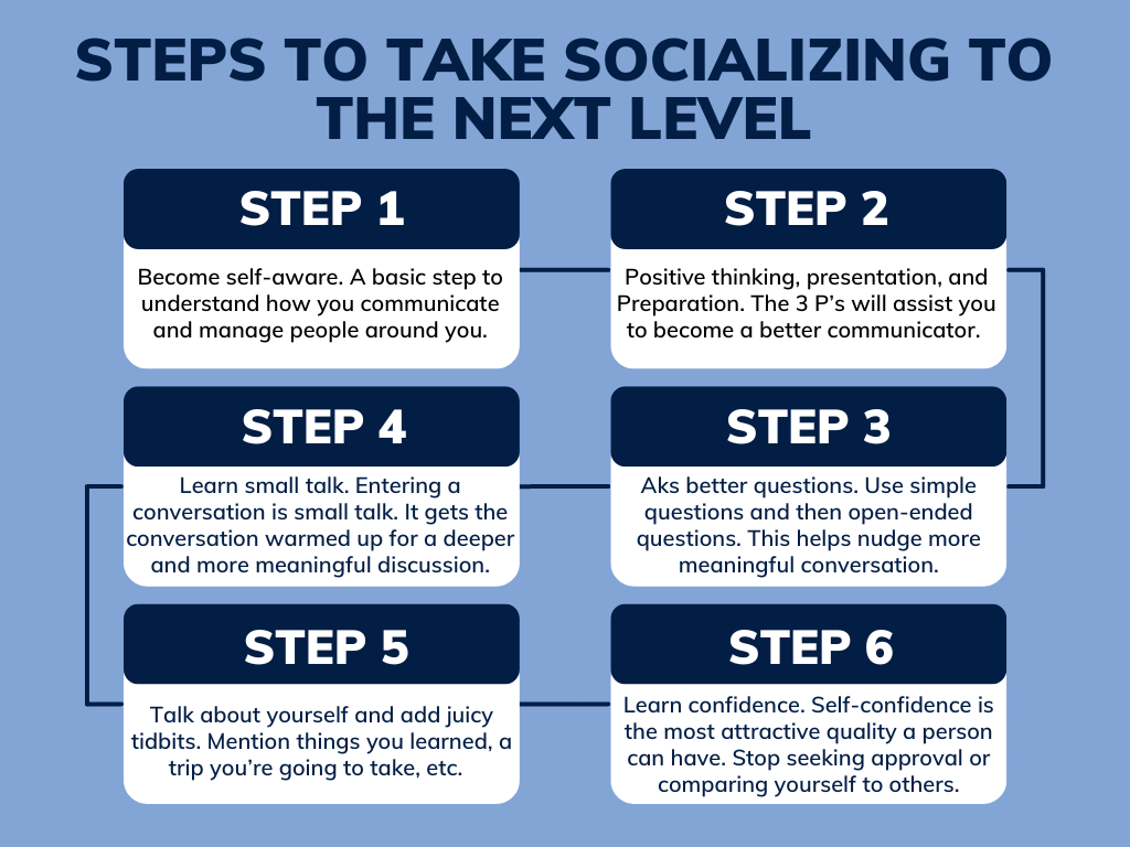 How to talk clearly how to talk clearly