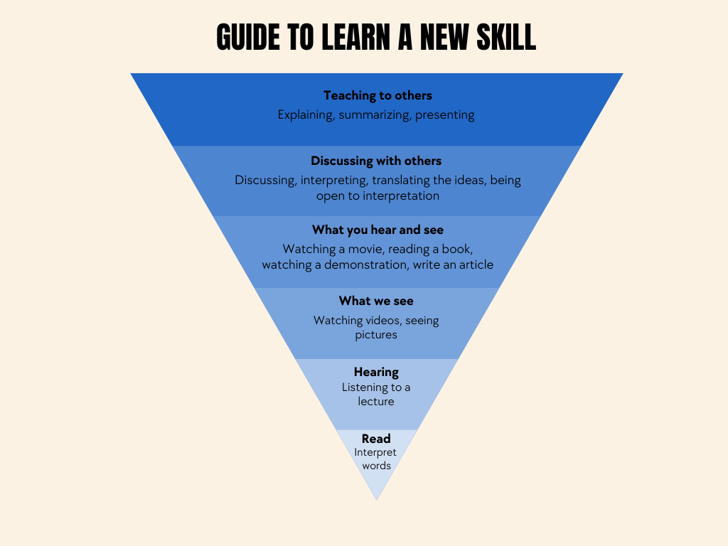 learning how to speak clearly learning how to speak clearly