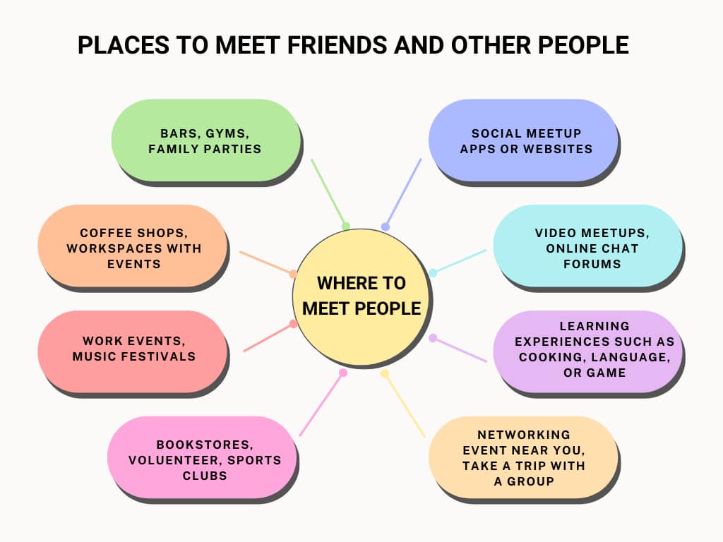 Places to meet people (1) where can i meet people
