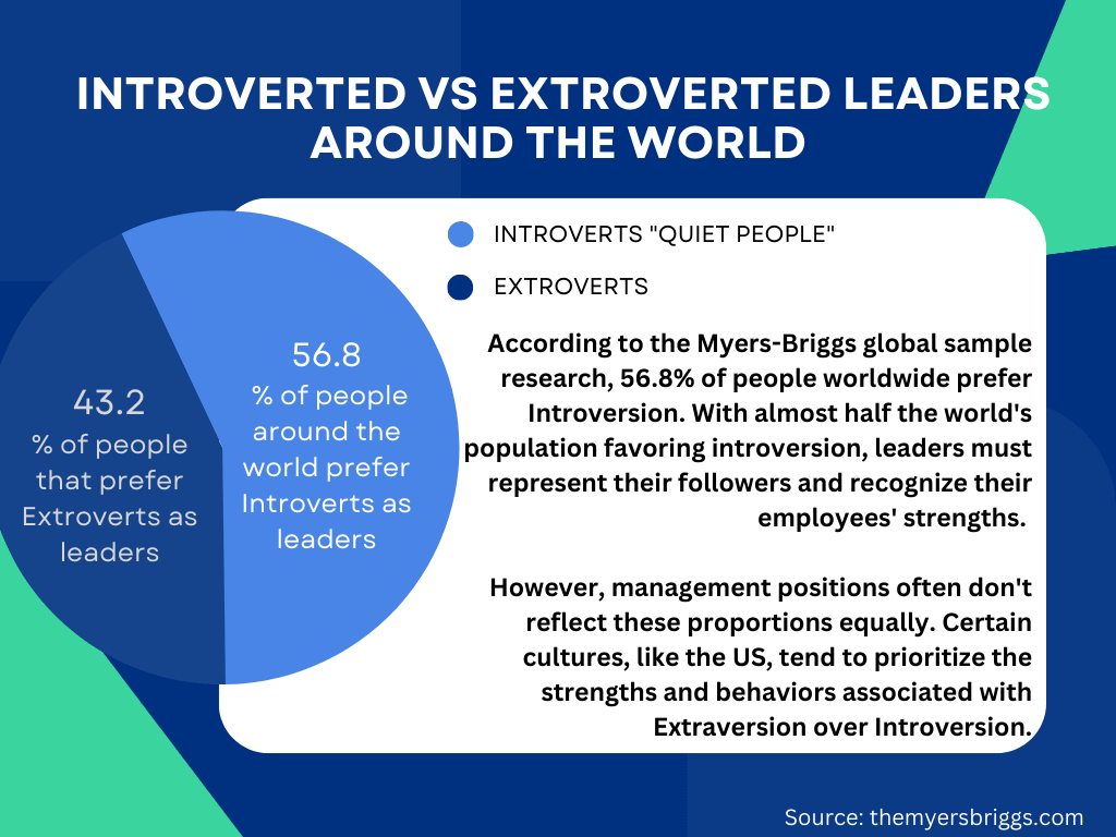 introversion vs extroversion (2) introvert vs extrovert
