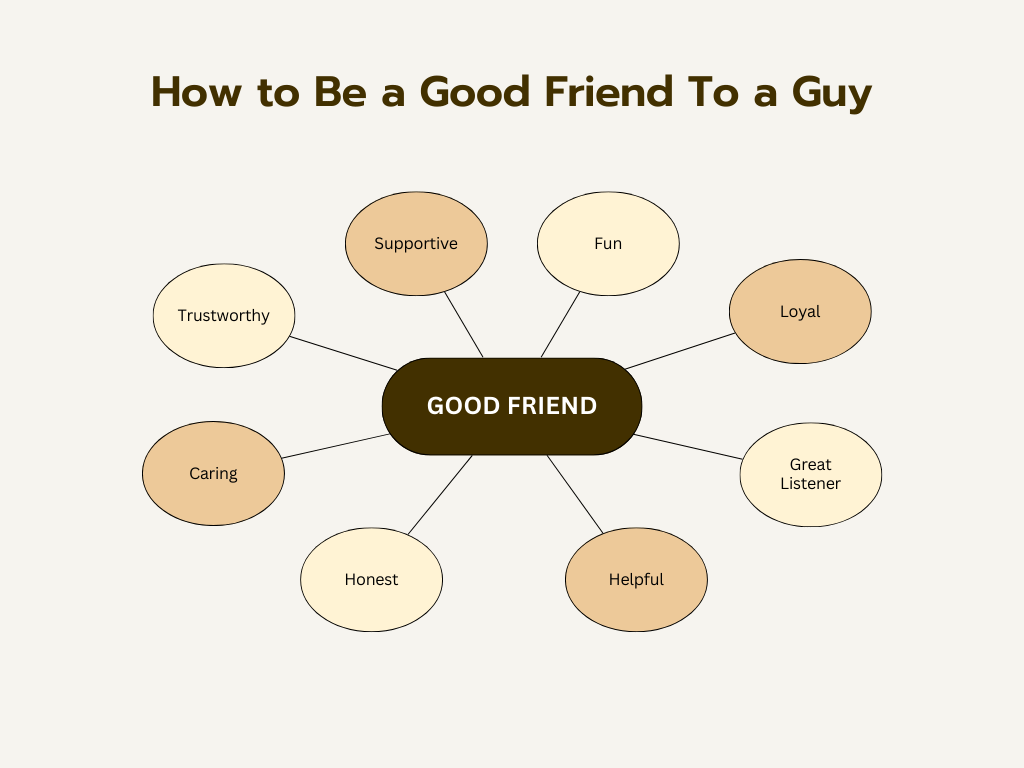 How to Be a Good Friend To a Guy