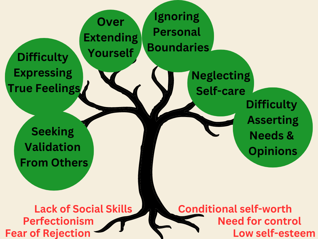 causes of people pleasing causes of people pleasing