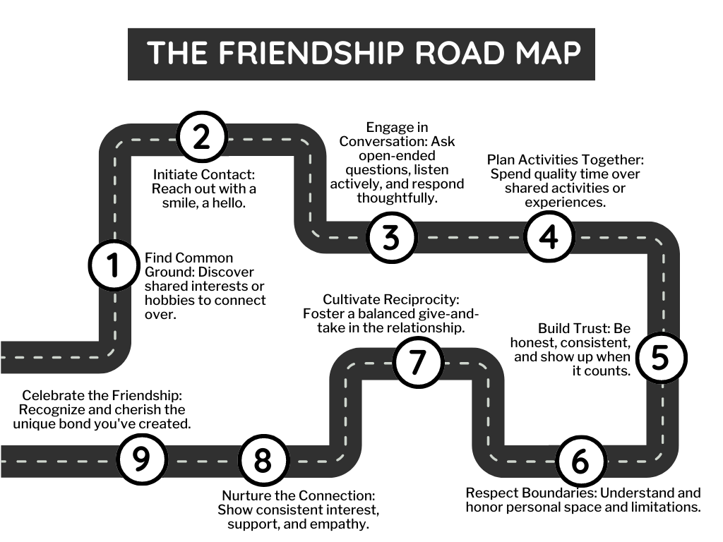 map to building friendships with people