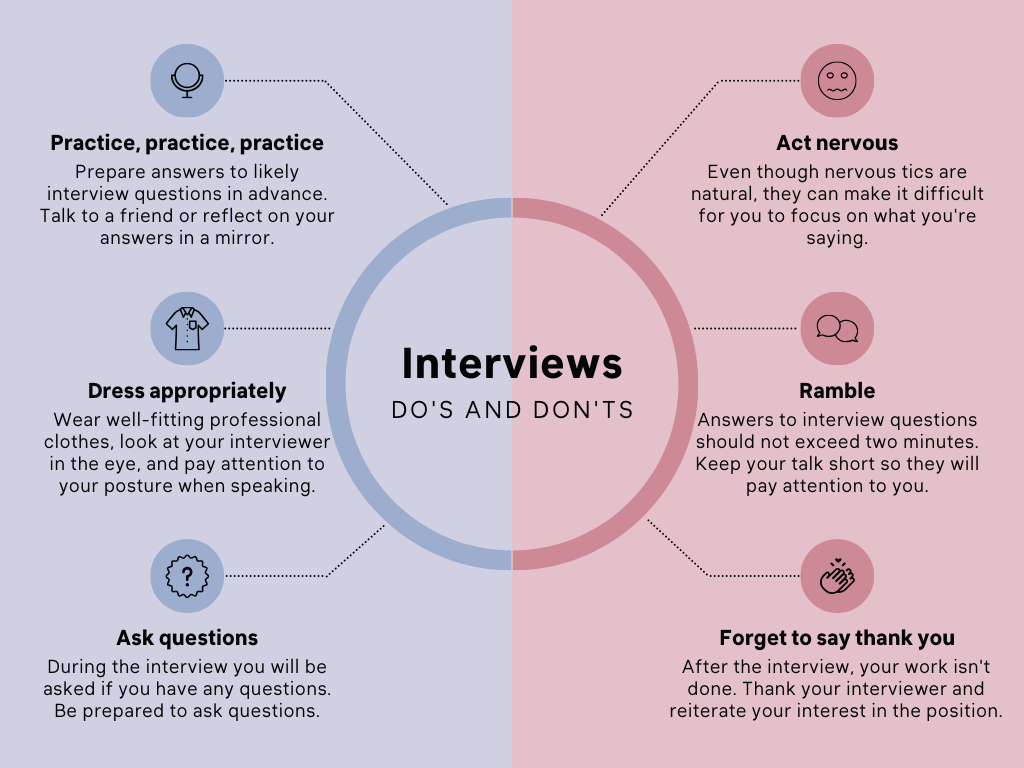 Job Interviews Do's And Don'ts