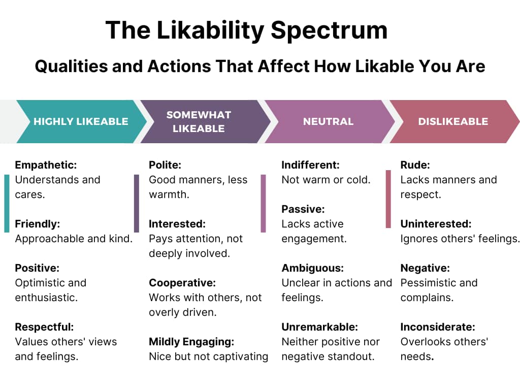 how likeable are you