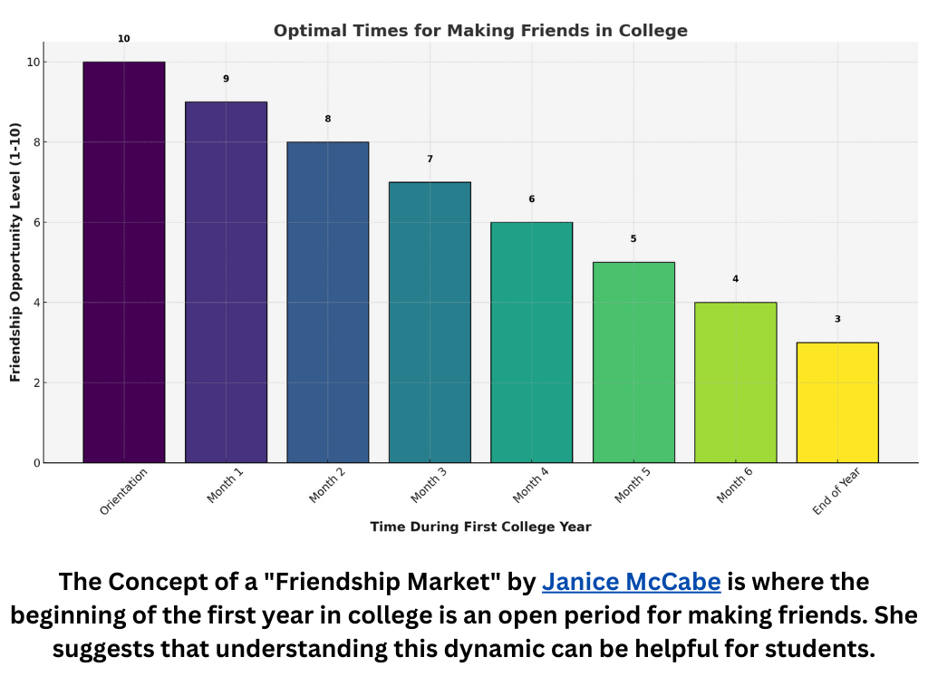 opportunities to make friends in college (2) opportunities to make friends in college