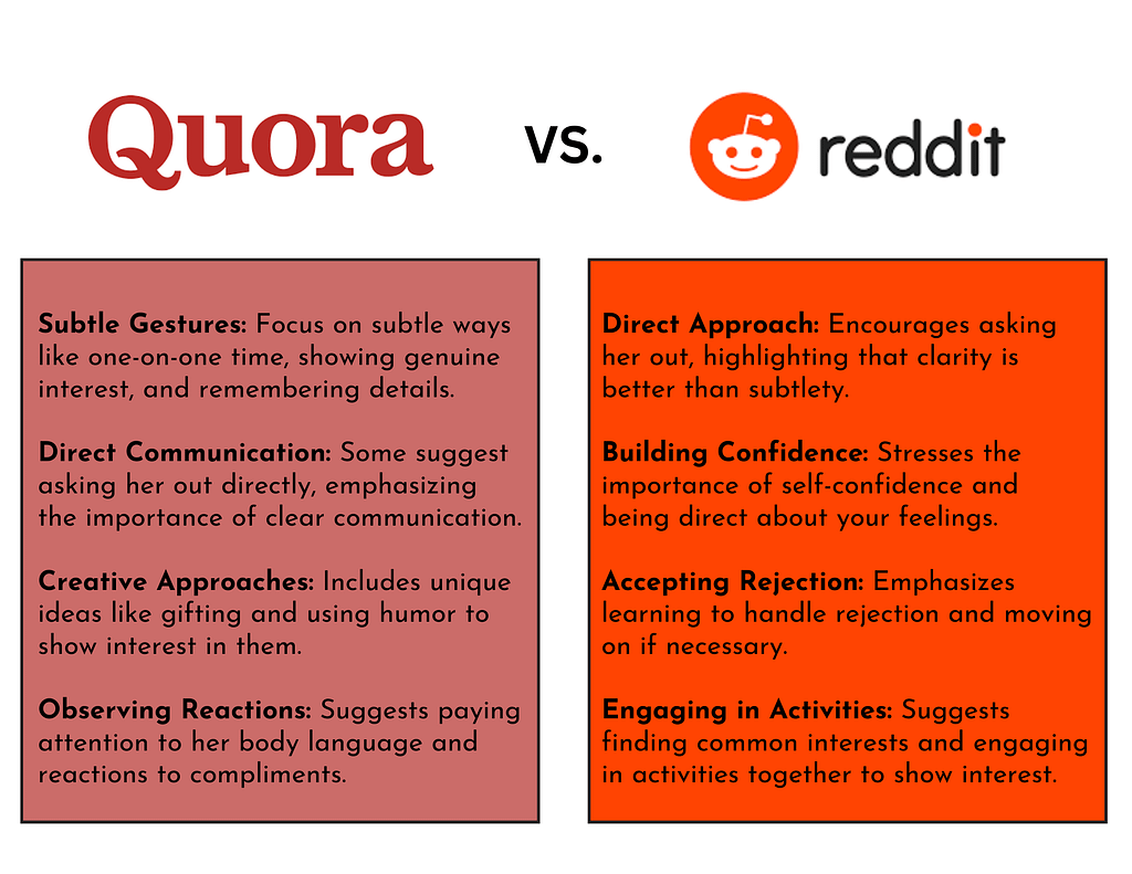 quora reddit how to let a girl know I’m interested