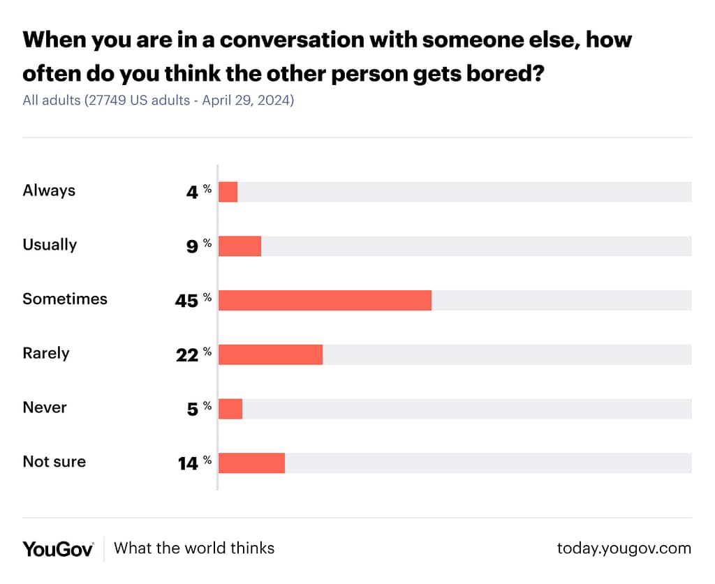 i feel like my conversations are boring