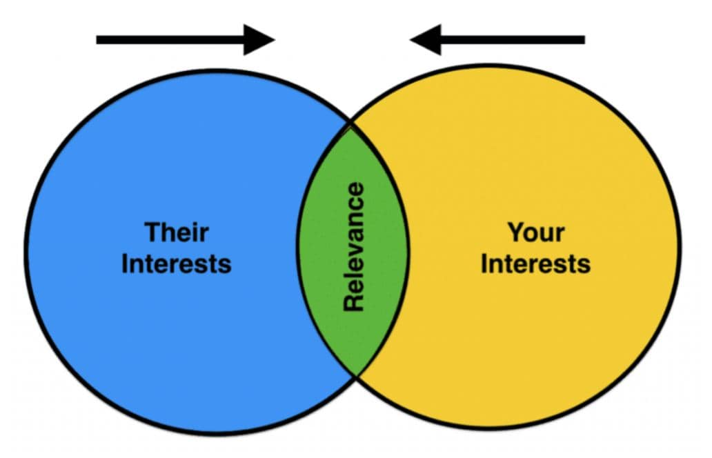 find friends with common interests find friends and meet people