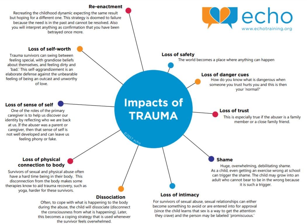effects of tramua on socializing how trauma impacts you