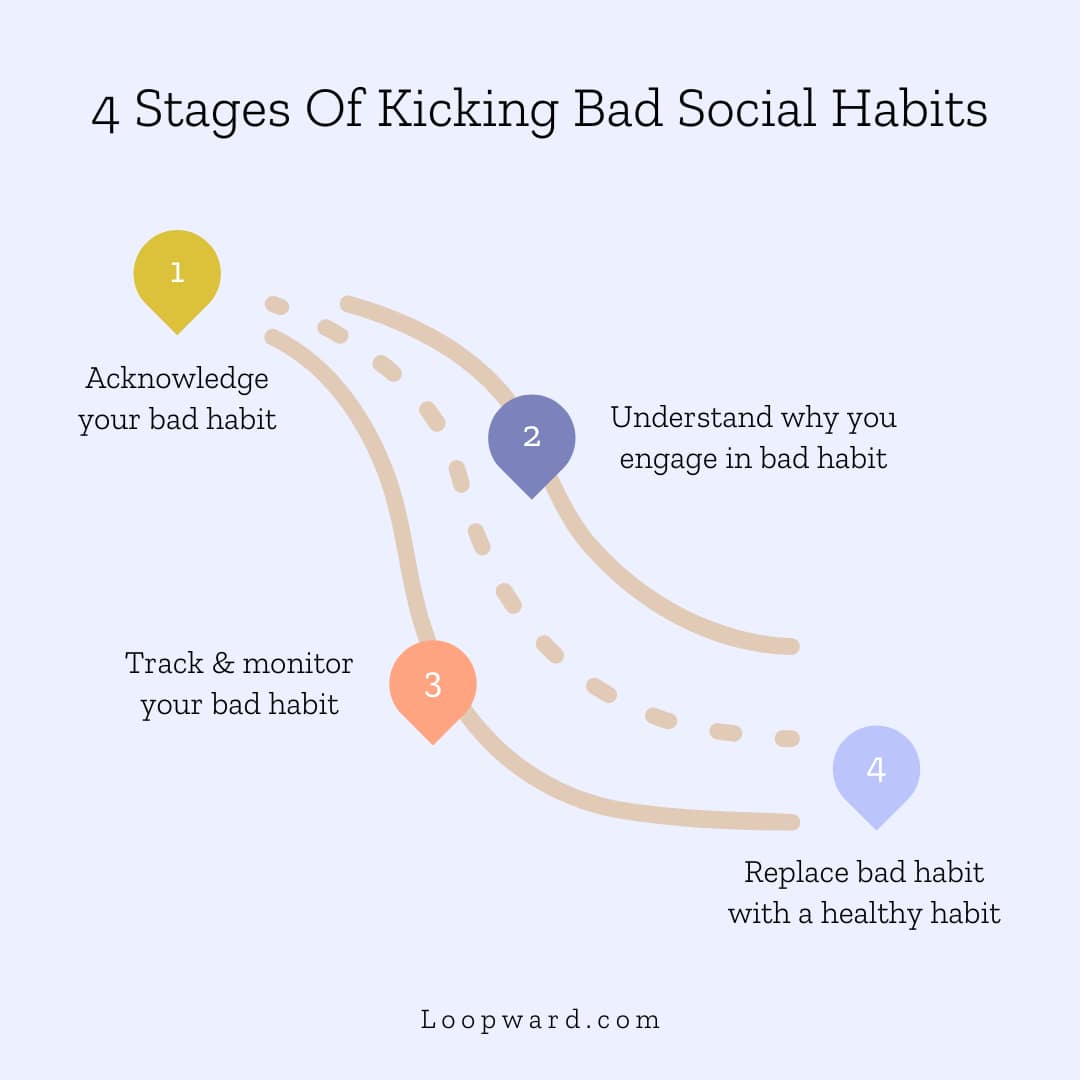 Bad social habits