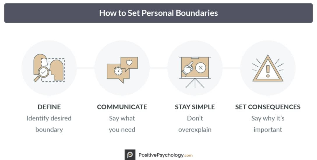 how to set boundaries how to set boundaries with people