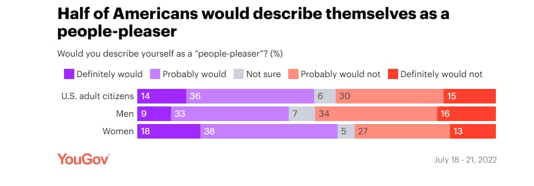 people pleaser