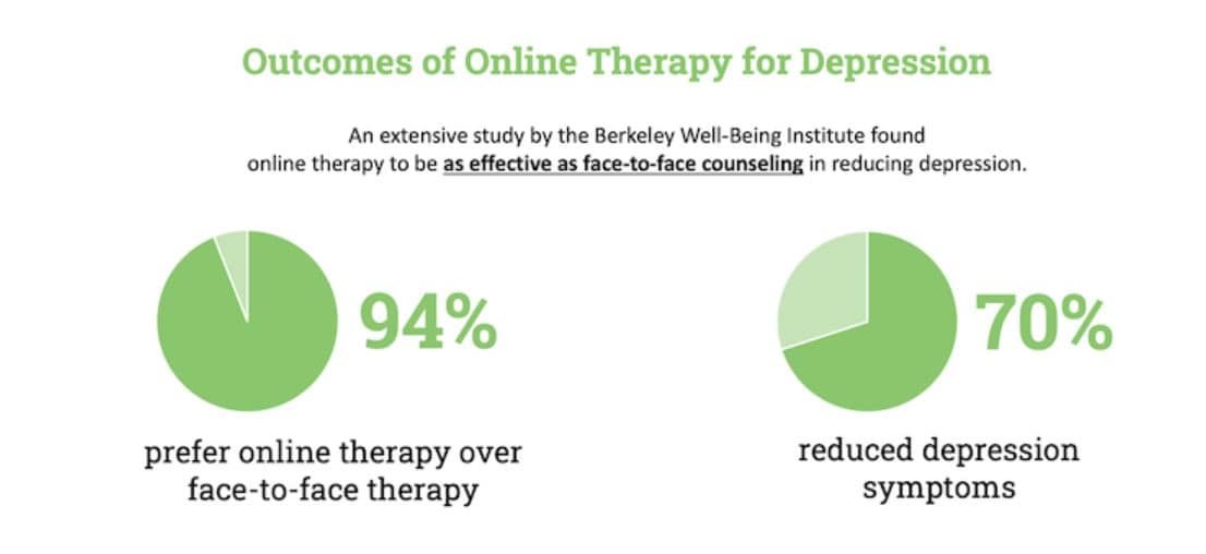 how to reduce depression help with depression