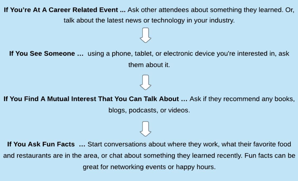conversation blue print blue print for conversation