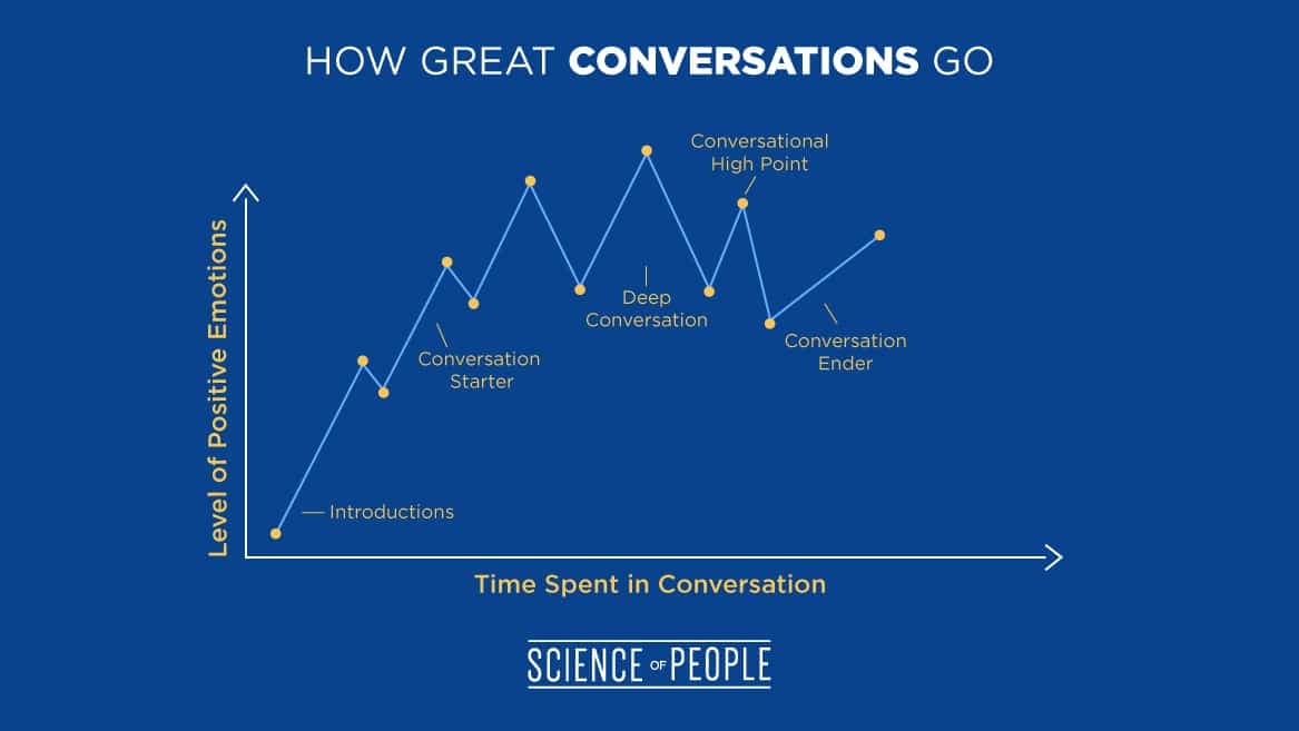 how to end a conversation ending a conversation