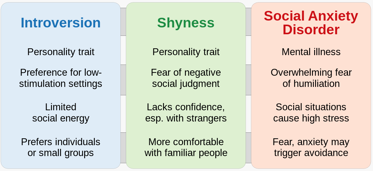 what is social anxiety