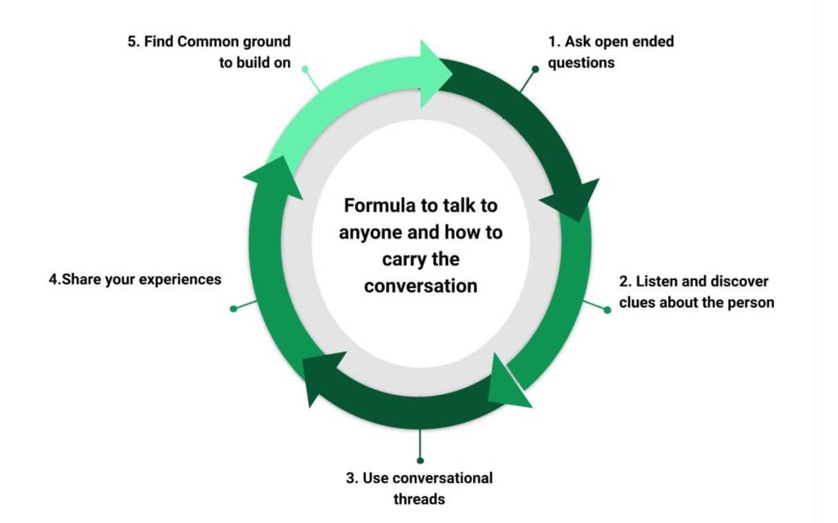 how to talk to people