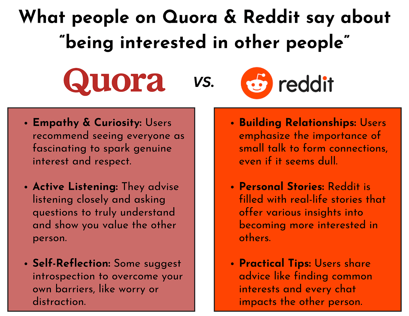 quora and reddit being interested in other people quora and reddit being interested in other people