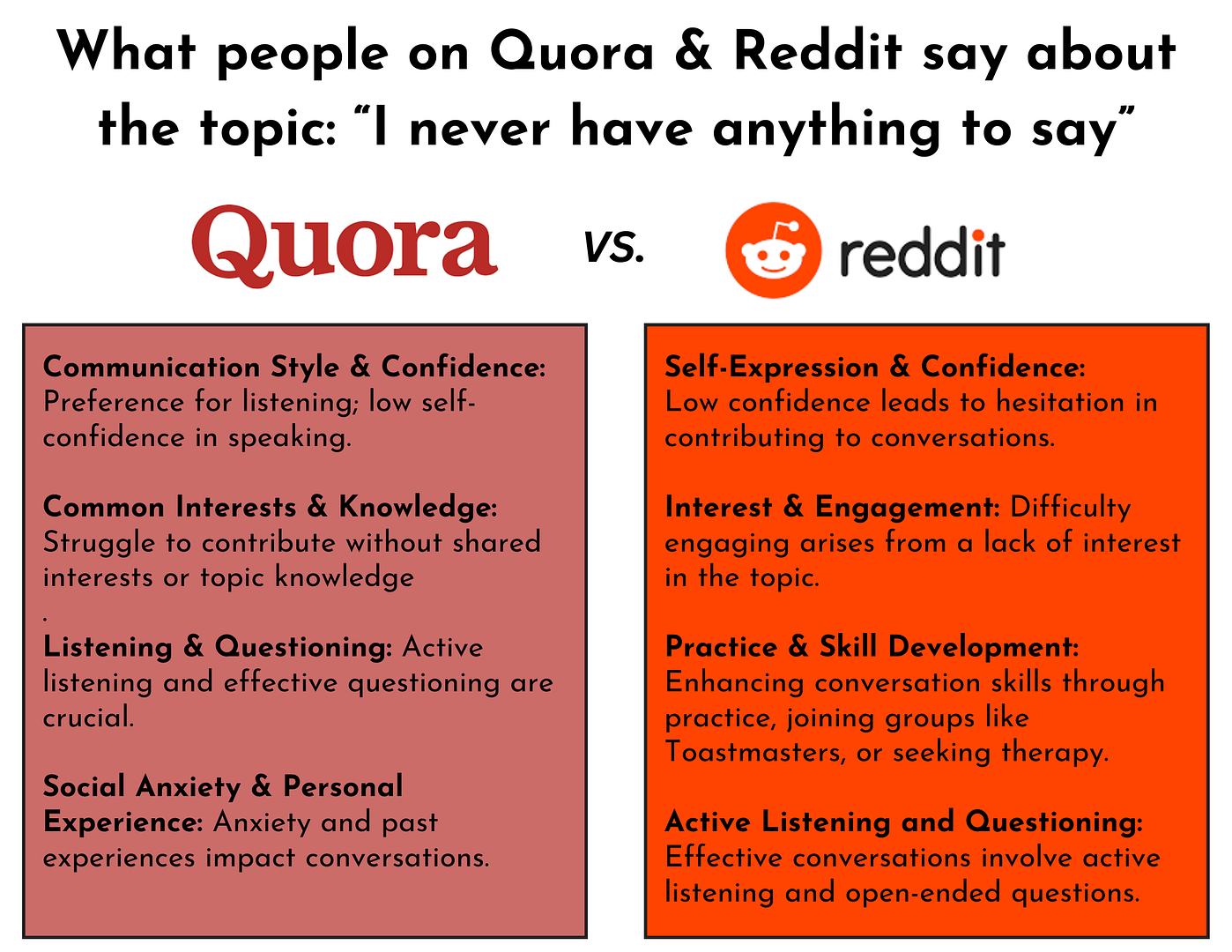 quora and reddit never knowing what to say quora and reddit never knowing what to say
