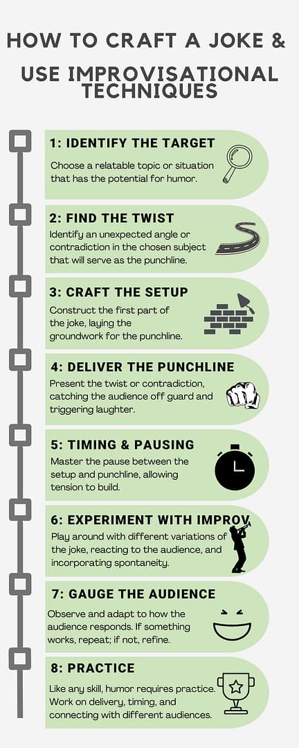how to craft a joke
