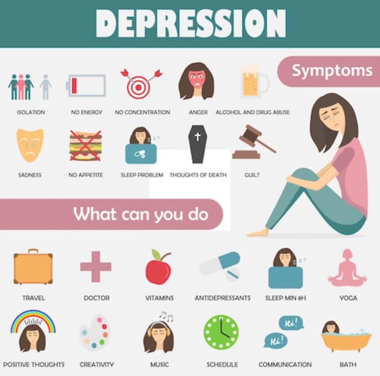 activities to be less depressed depression symptoms