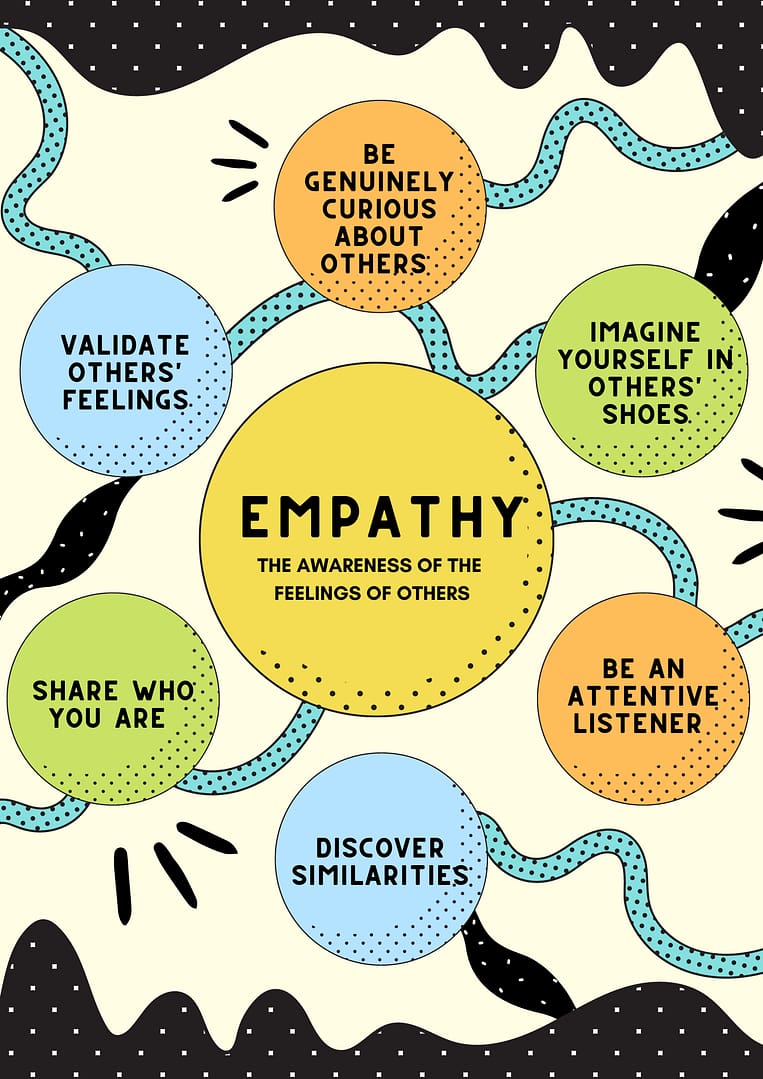 how to use empathy