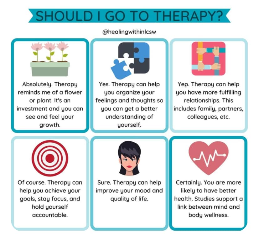 therapy helps how therapy helps