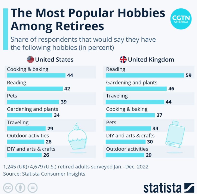 hobbies for retirement