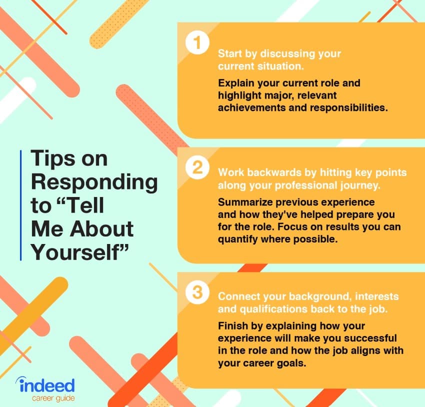 how to talk about yourself in an interview talk about yourself in an interview