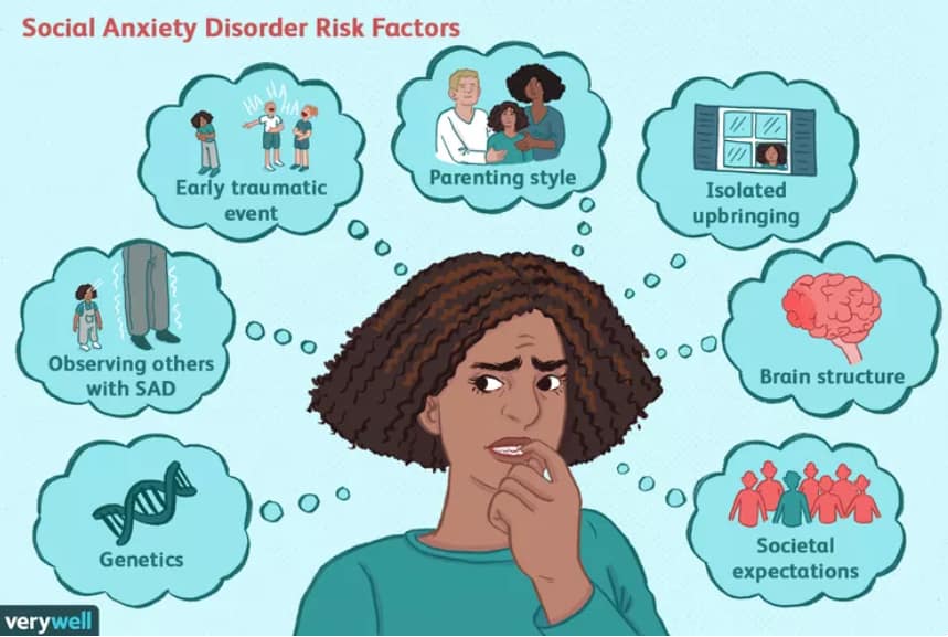 social anxiety risk factors risk factors of social anxiety