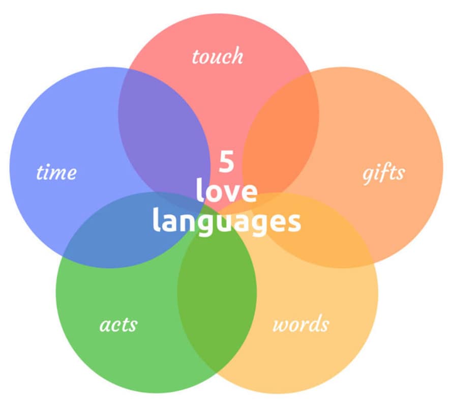 5 love languages romance love languages for men