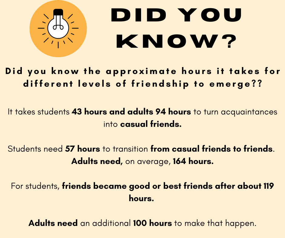 How long does it take to make a friend how long does it take to make a friend