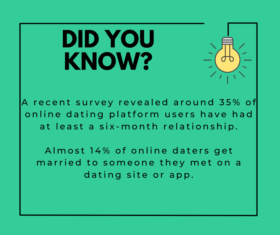 facts about dating