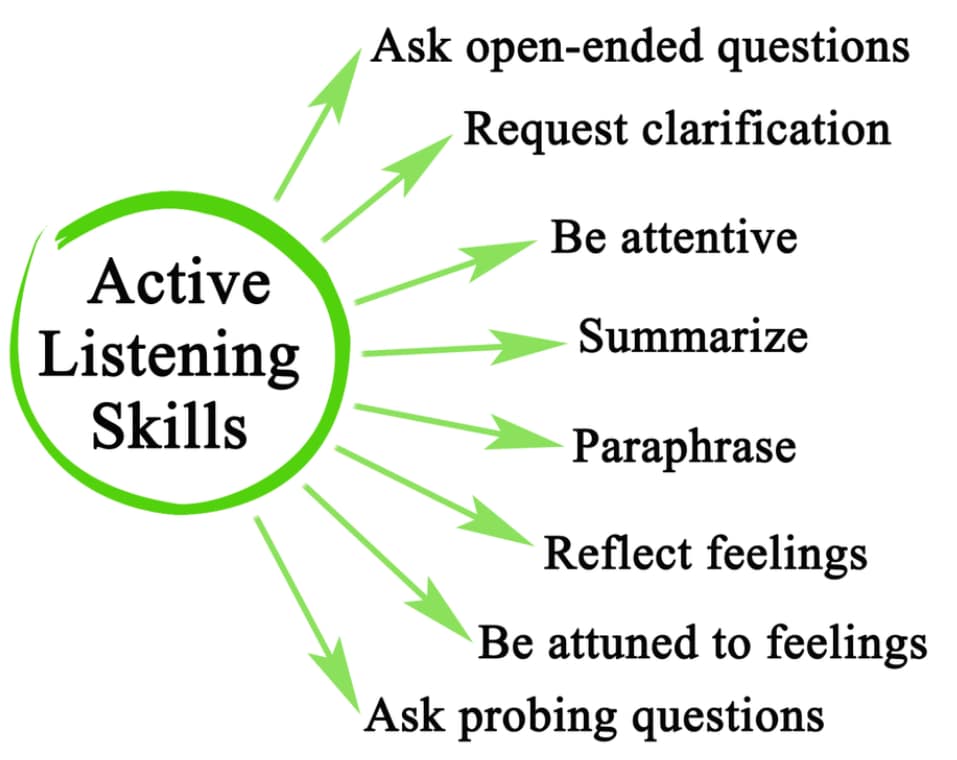 active listening when talking to people listen when talking to people