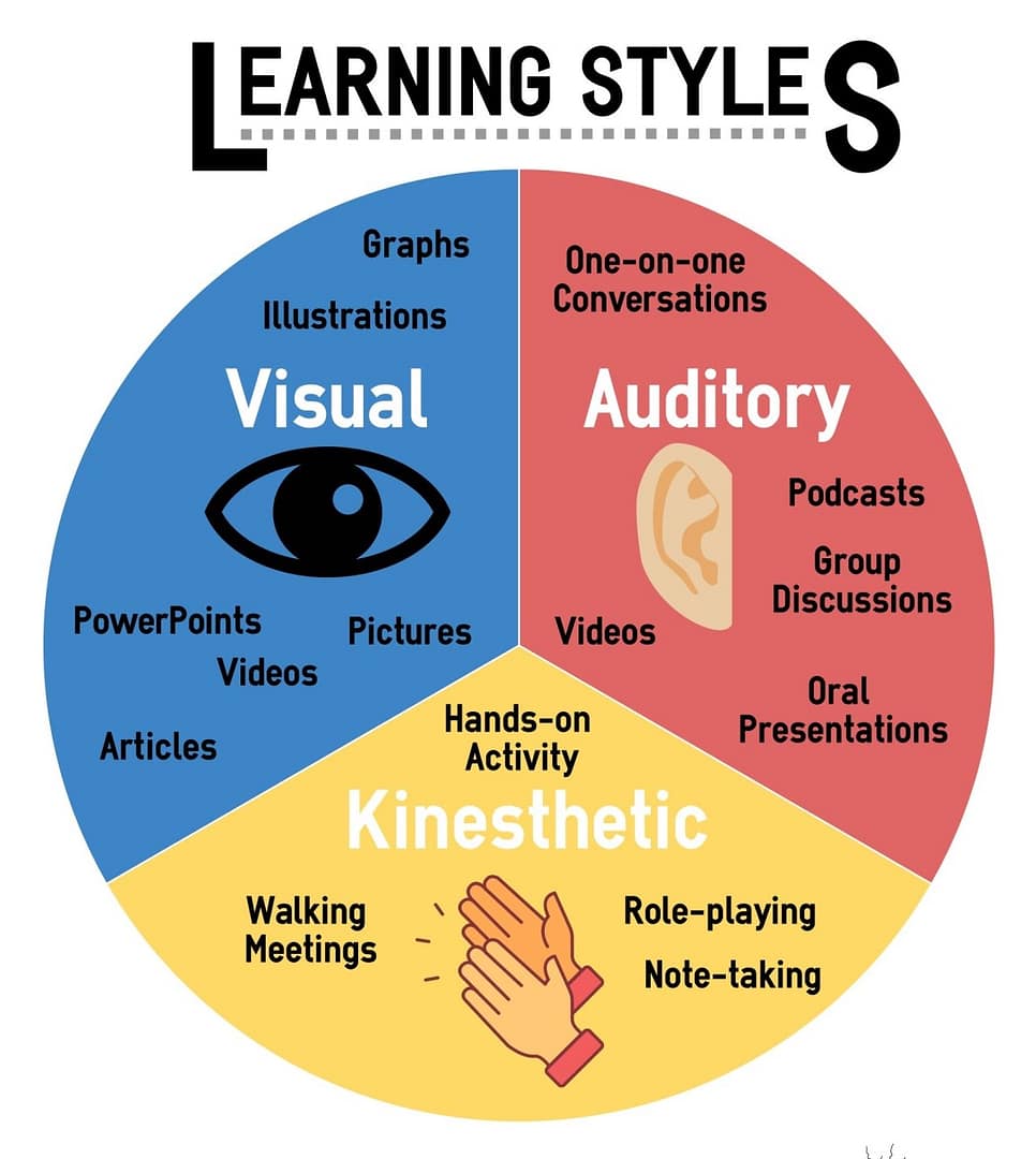 how to learn social skills