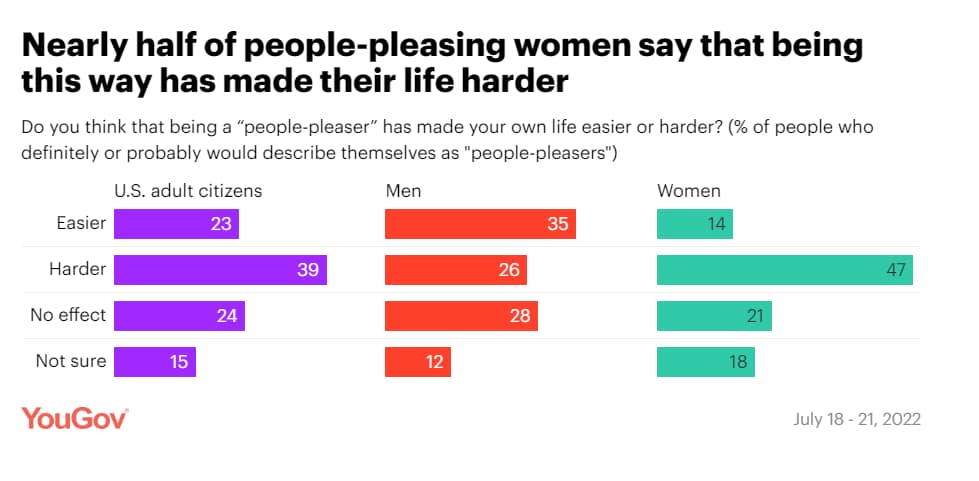 woman are people pleasers woman are people pleasers