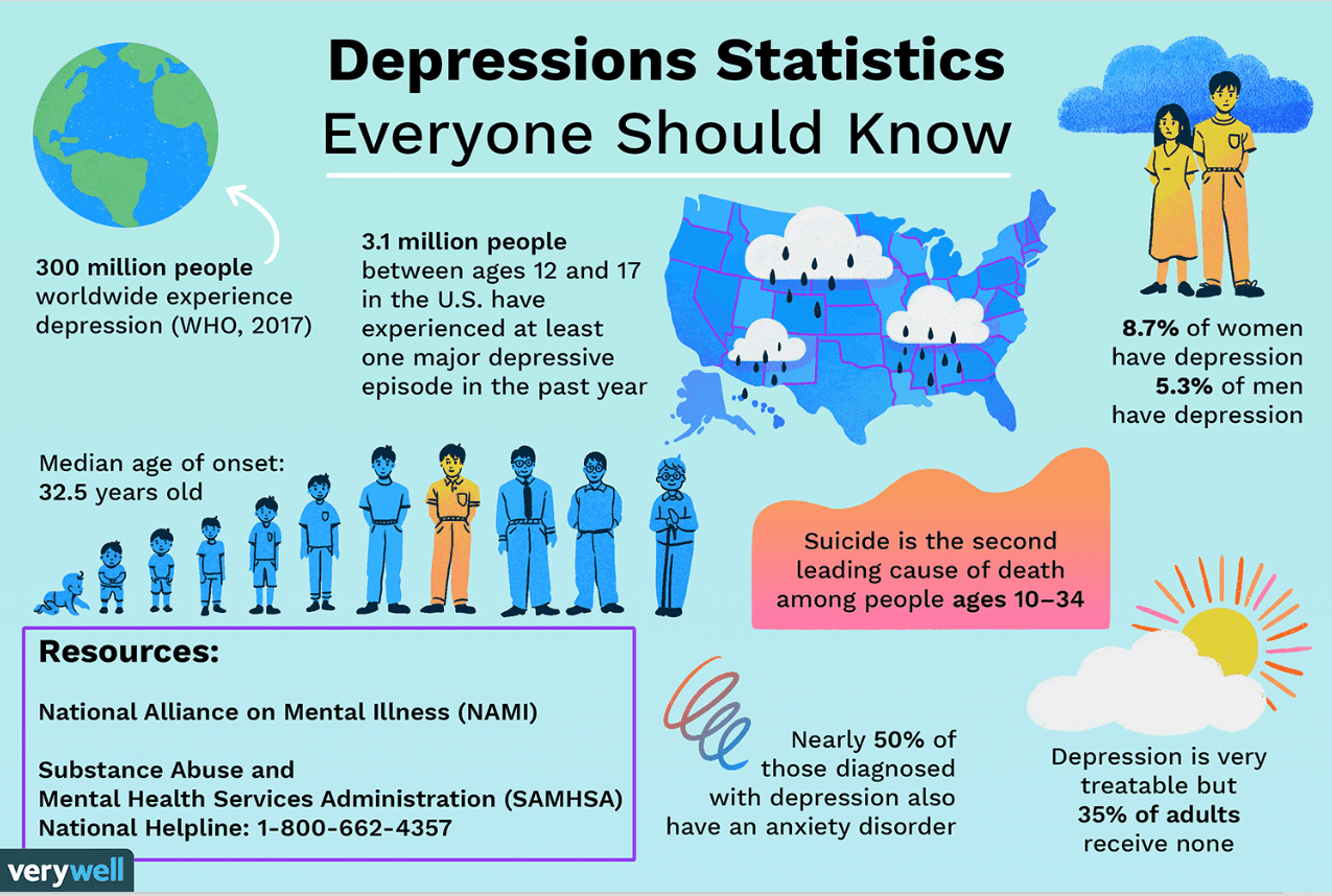 understanding depression